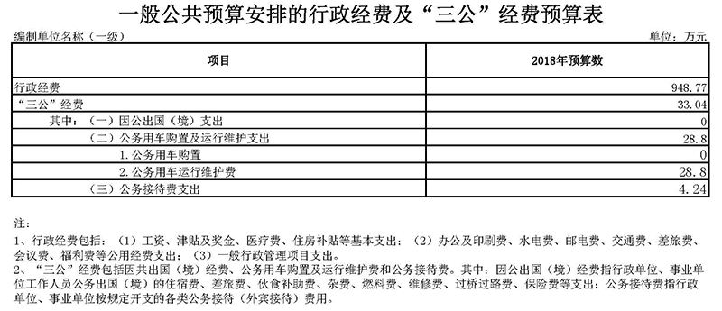 2018年三公費(fèi)用.jpg