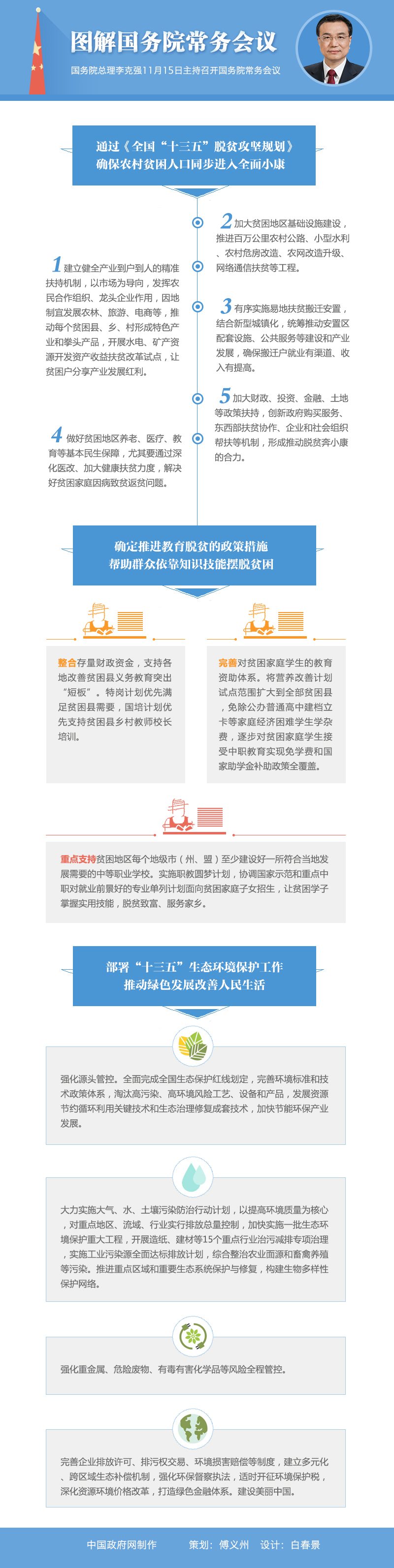 圖解：2016年11月15日國務(wù)院常務(wù)會議。中國政府網(wǎng)制作 策劃：傅義洲 設(shè)計(jì)：白春景