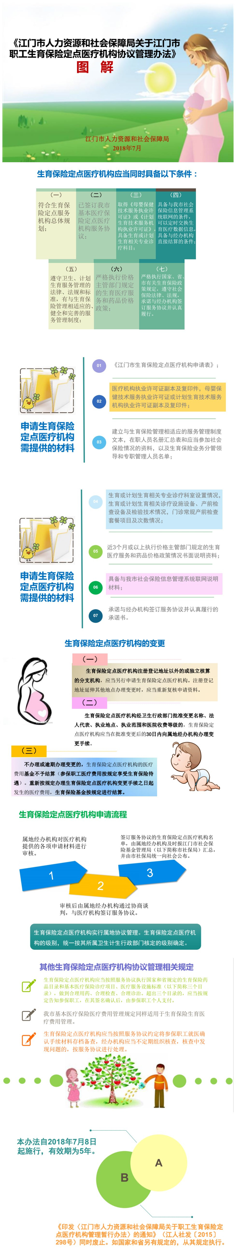 《江門市人力資源和社會保障局關(guān)于江門市職工生育保險定點醫(yī)療機構(gòu)協(xié)議管理辦法》圖解.jpg
