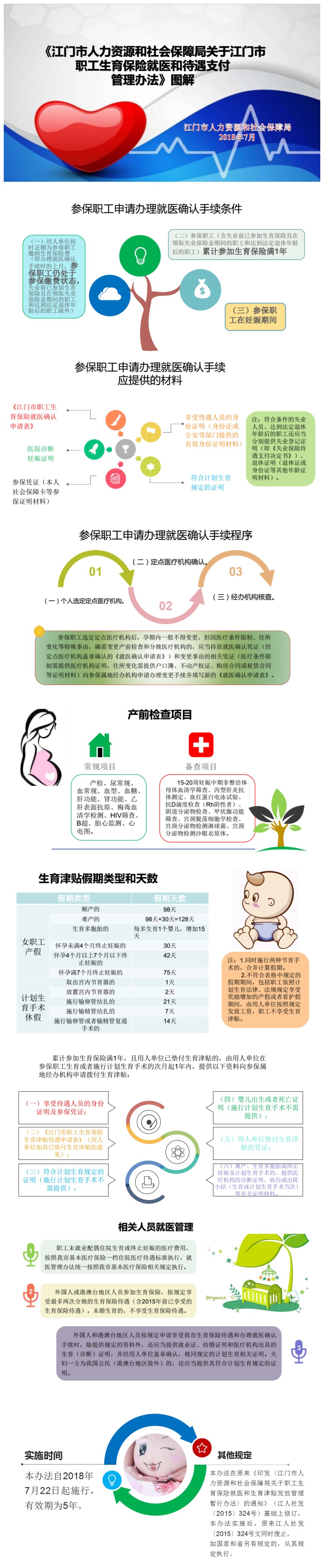 《江門市人力資源和社會保障局關(guān)于江門市職工生育保險就醫(yī)和待遇支付管理辦法》圖解.jpg