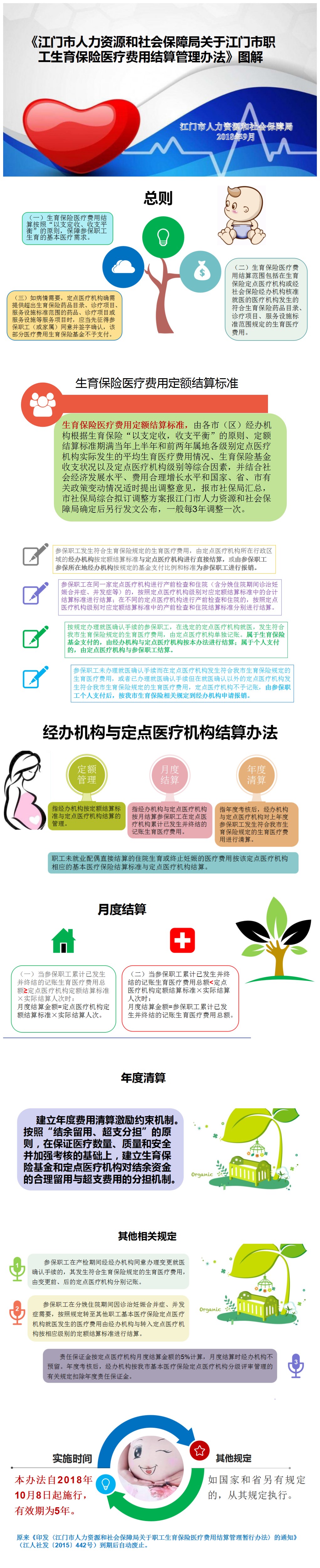 《江門市人力資源和社會(huì)保障局關(guān)于江門市職工生育保險(xiǎn)醫(yī)療費(fèi)用結(jié)算管理辦法》圖解.jpg