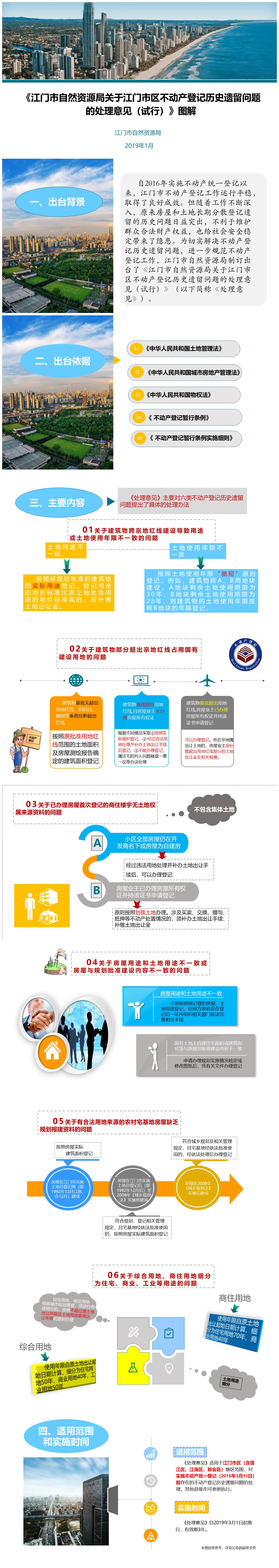 《江門市自然資源局關(guān)于江門市區(qū)不動(dòng)產(chǎn)登記歷史遺留問(wèn)題的處理意見(jiàn)（試行）》圖解.jpg