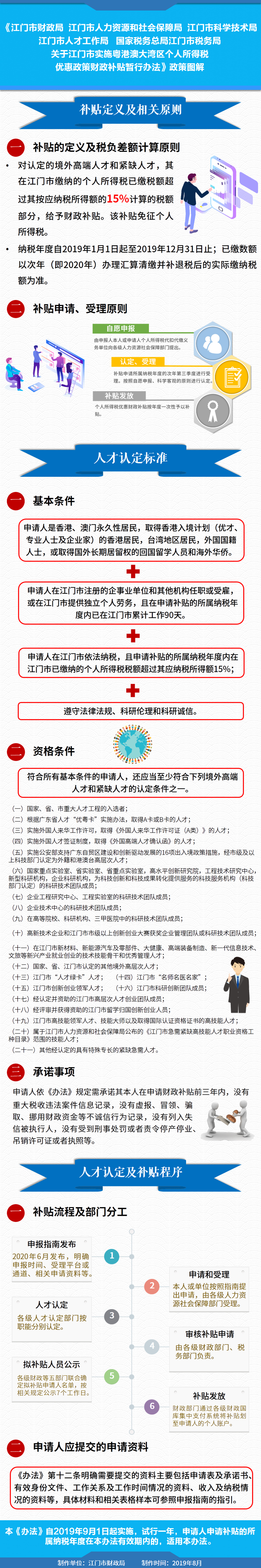 政策圖解.JPG