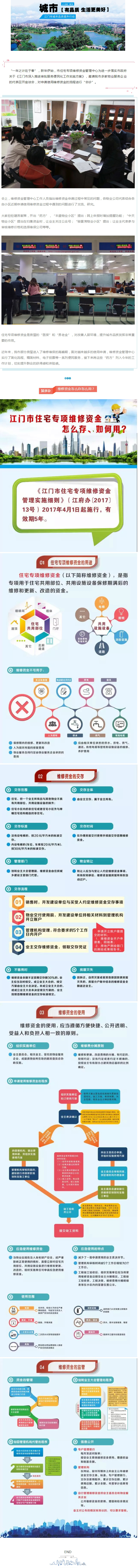 申請使用維修資金難？他們約物管服務企業(yè)“會診”審批事項.jpg