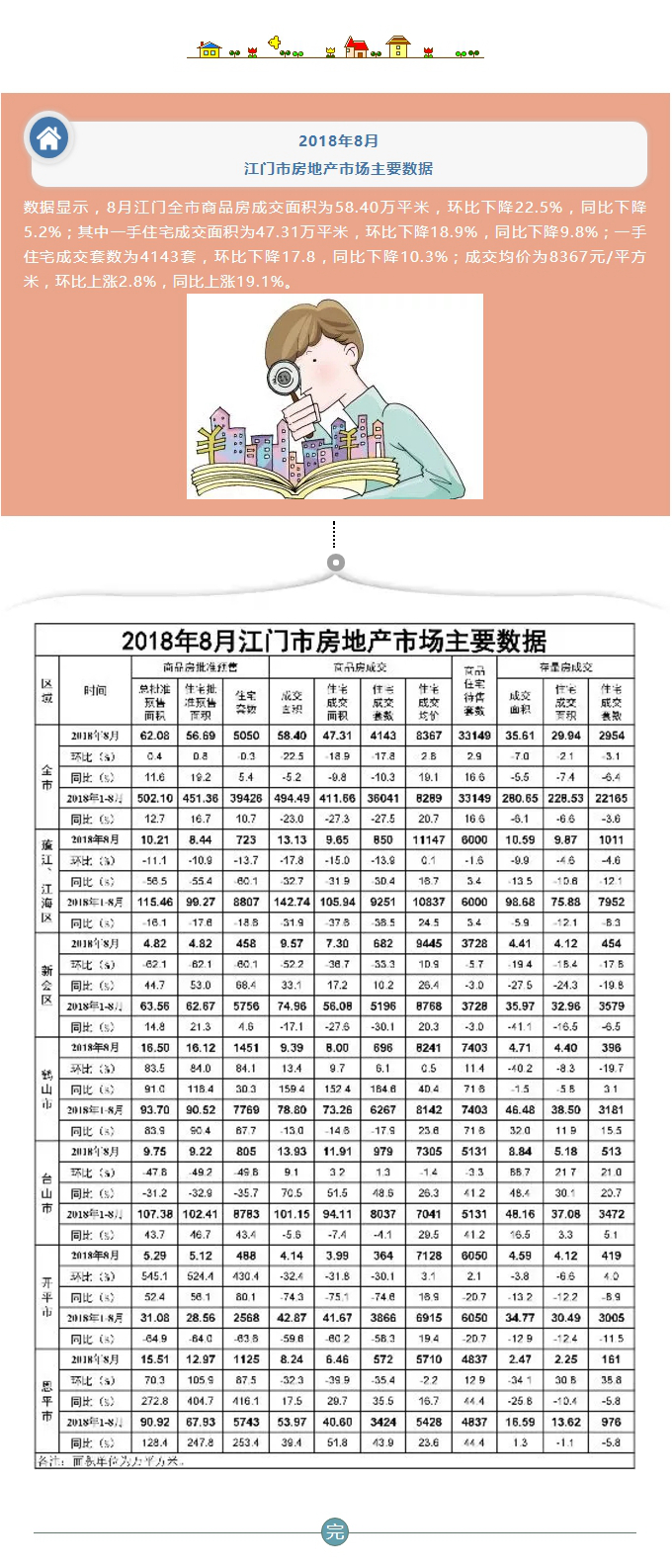 【樓市】2018年8月江門市房地產市場主要數據出爐！.jpg