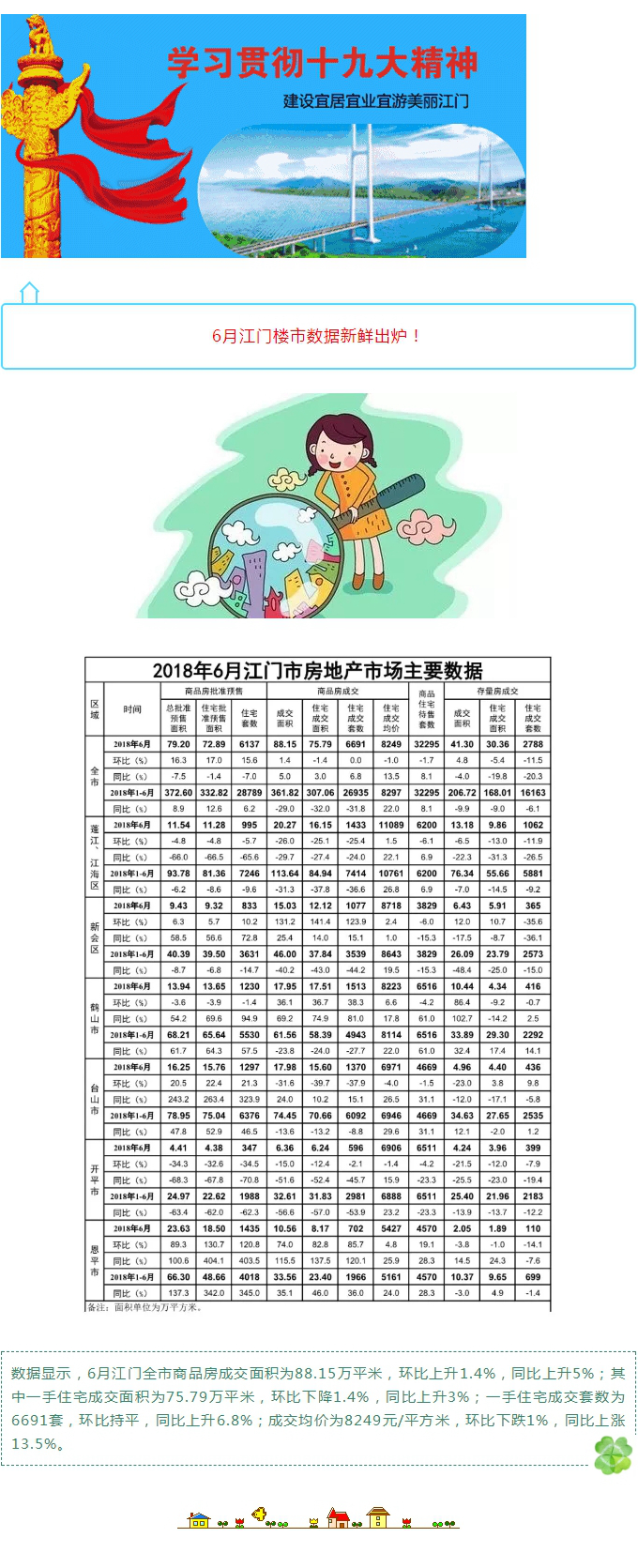 【解讀】2018年6月江門(mén)市房地產(chǎn)市場(chǎng)主要數(shù)據(jù)出爐！.jpg