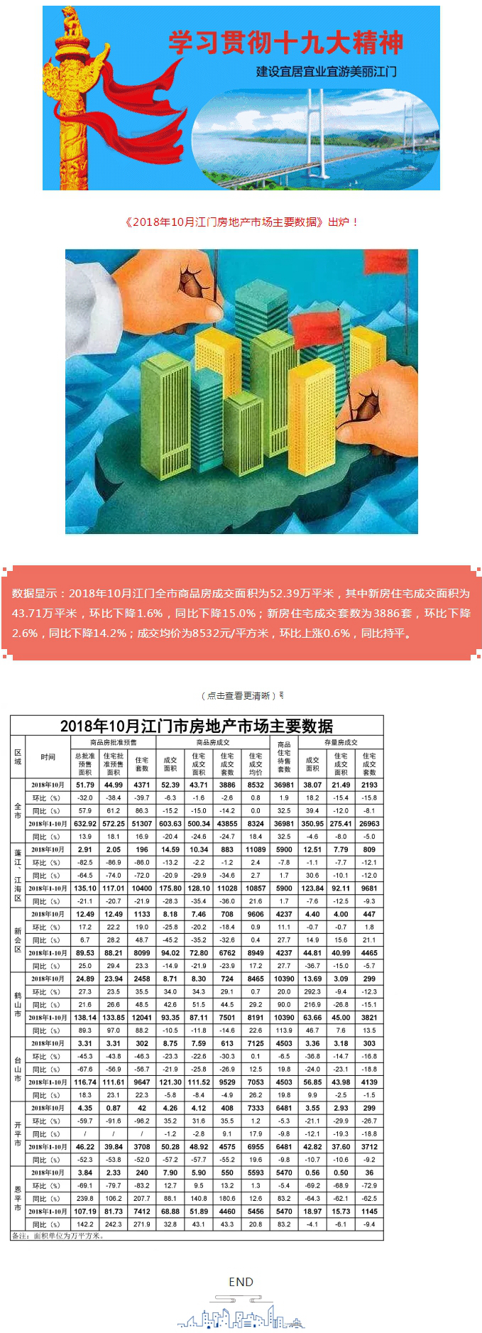【樓市】2018年10月江門(mén)房地產(chǎn)市場(chǎng)主要數(shù)據(jù)出爐！.jpg