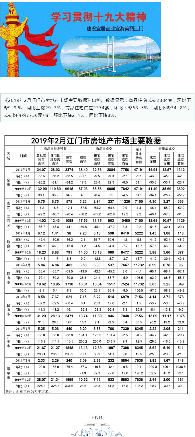 2月江門市房地產(chǎn)市場(chǎng)主要數(shù)據(jù)出爐.jpg